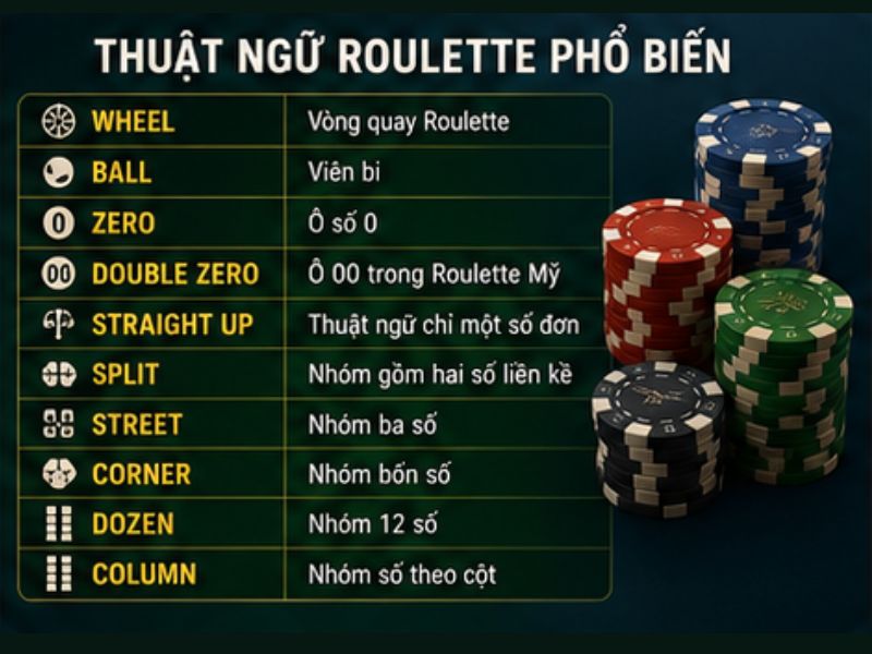 Các Thuật Ngữ Roulette Phổ Biến