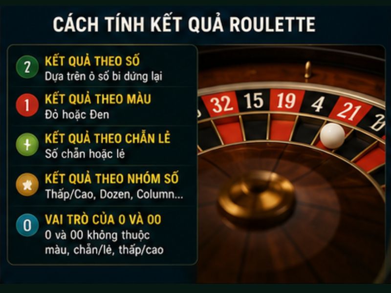 Cách Tính Kết Quả Roulette